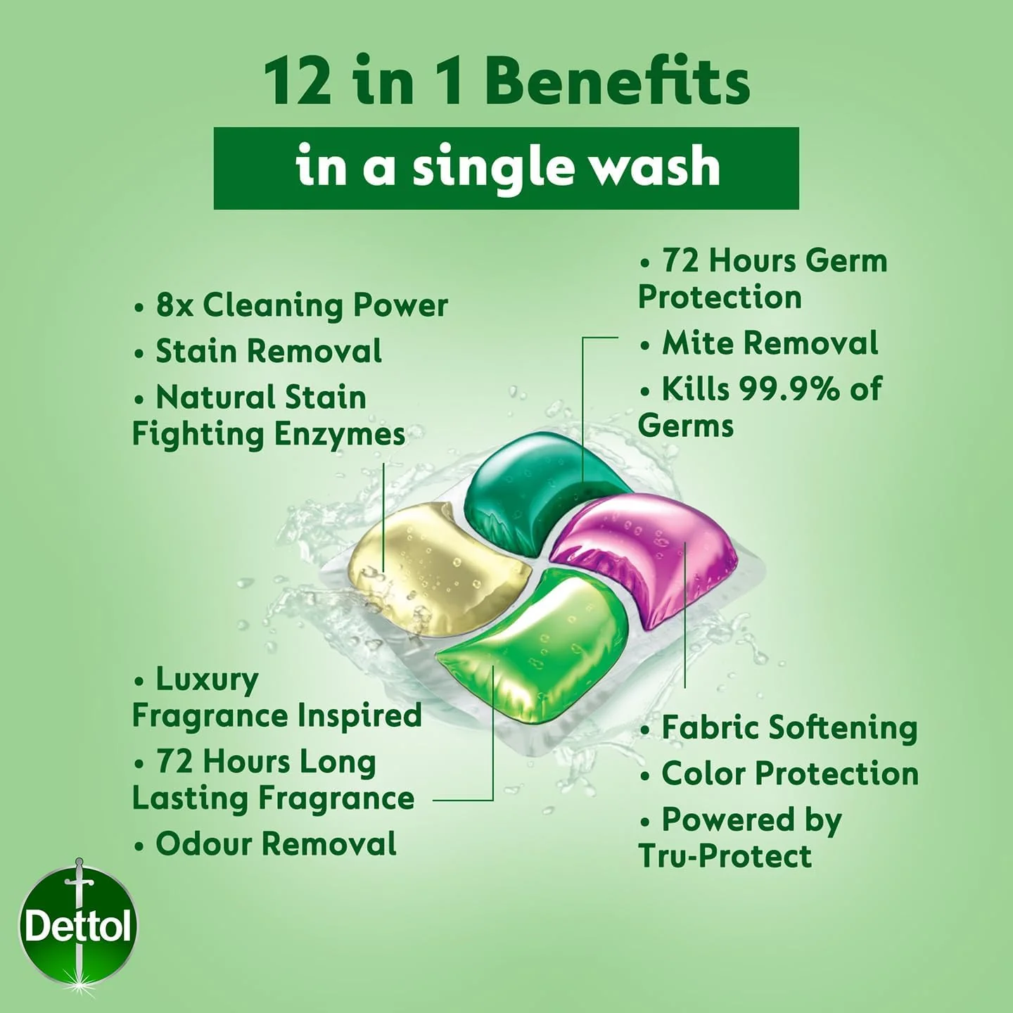 DETTOL All-in-One Antibacterial Laundry Pro Pod (56 pcs) - Image 3